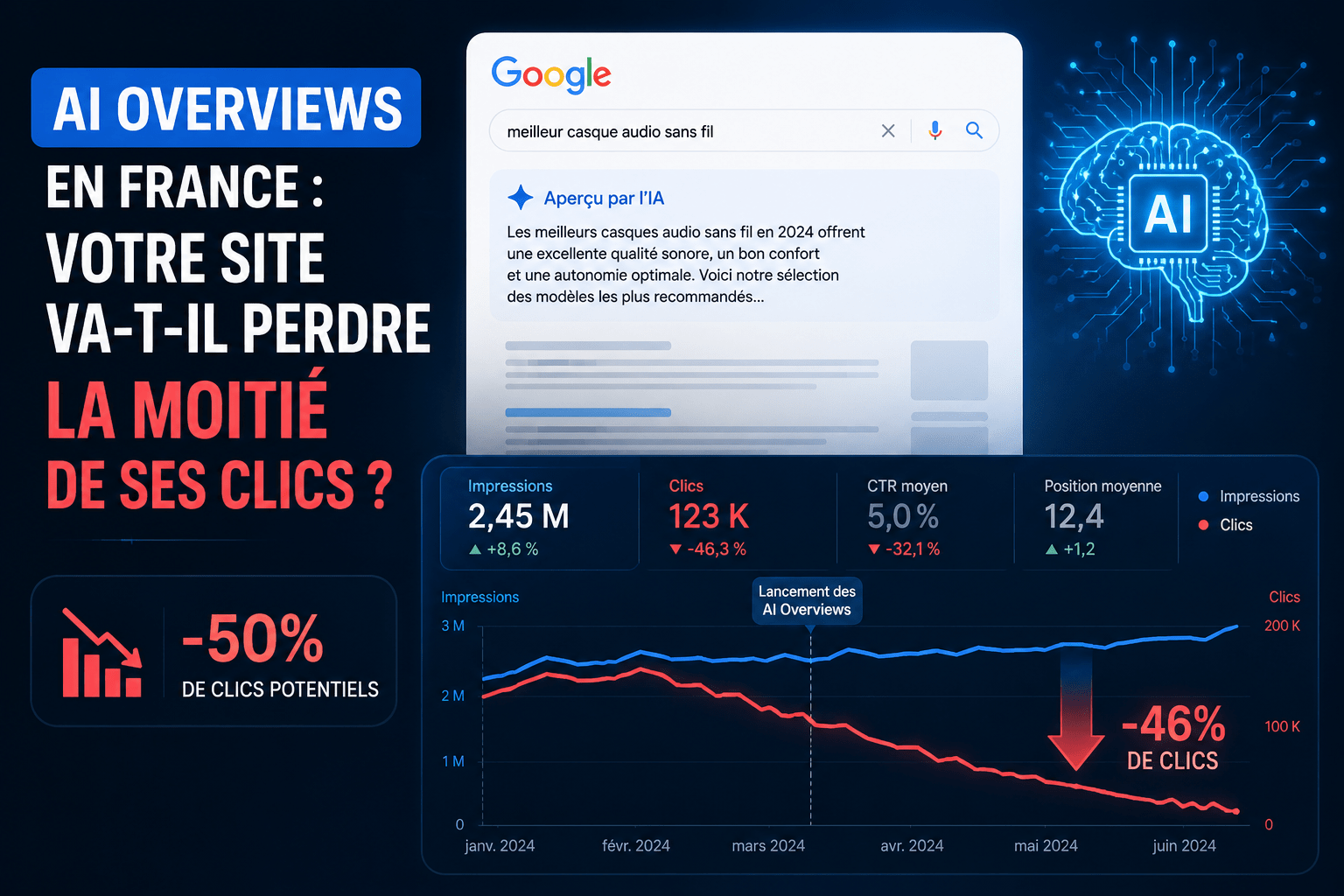 AI Overviews en France AI Overviews en France