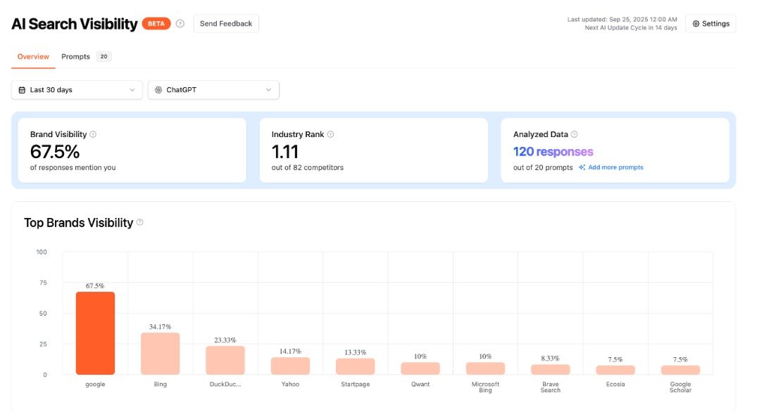 AI Search visibility
